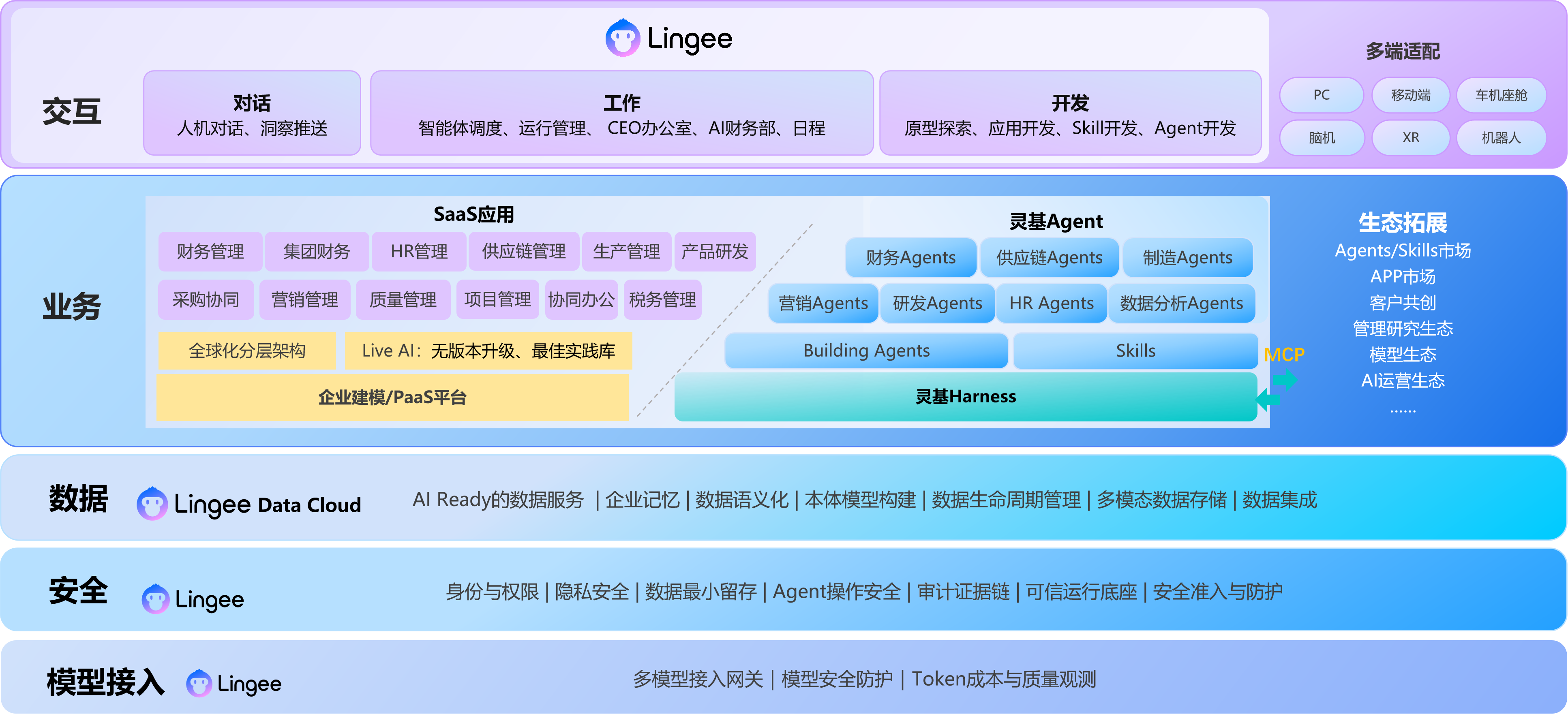 金蝶AI套件