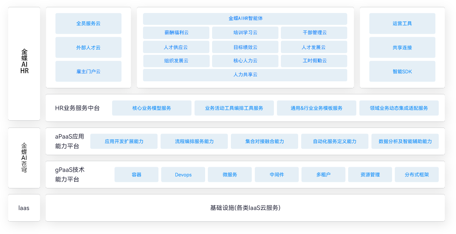 金蝶AI HR